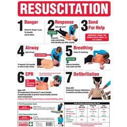 TRAFALGAR RESUSCITATION CHART FAC Resuscitation Chart 